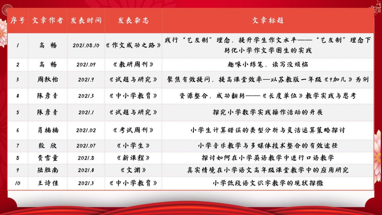 2021年度南京市青秀城小学教科研成果回顾_html_5f18458.jpg