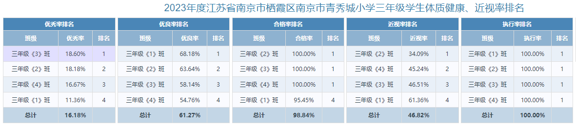 体测公示_html_64a724c3.png