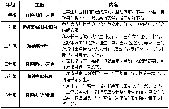 【大爱青秀·心育】心灵守护，五一假期心理健康指南请查收！