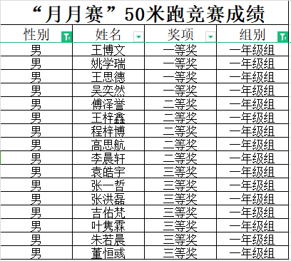 1_【大爱青秀】叮咚!“月月赛”50米跑项目竞赛获奖名单来啦！—南京市青秀城小学5月体育小型竞赛_html_m4acc3c2c.png