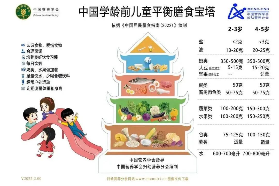 【乐活龙幼·安全第一】美好“食”光 健康相伴 ——龙潭幼儿园龙岸分园食品营养、食品安全宣传报道