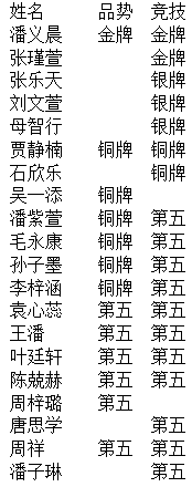 20230504跆拳道喜报_html_m484a8857.png