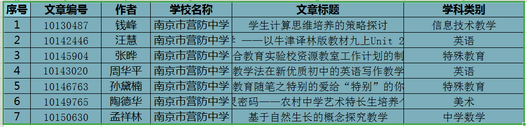 论文上交统计表.png