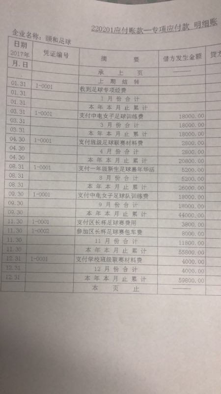 足球经费使用情况