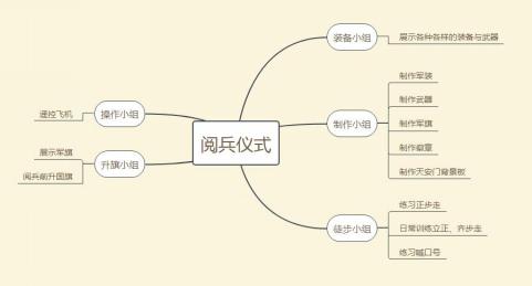 【生命迈幼 课程故事】我是小小兵（二）之我们想阅兵_html_m3defd585.jpg
