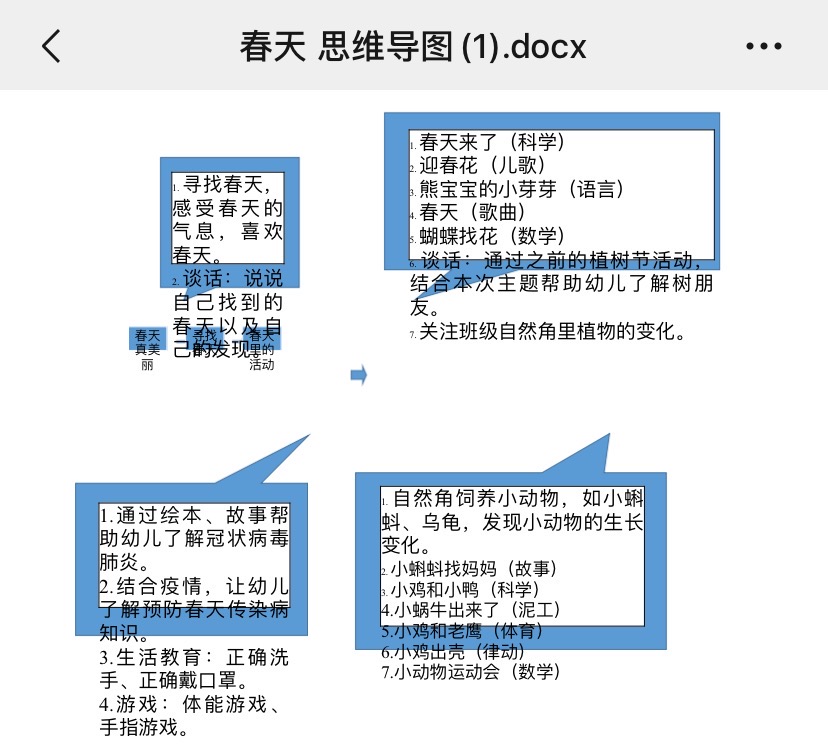 【枫香栖幼】时刻准备着，相约会有时 ——记栖霞幼儿园红枫园课程中心组活动（二）