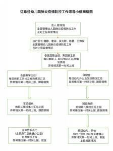 【生命迈幼·安全第一】疫情防控 我们在行动_html_m645ab96a.jpg