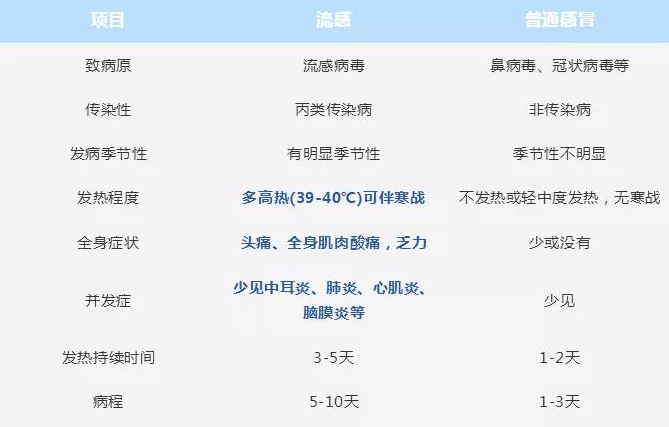 【生命迈幼.安全第一】流感来袭，怎样做好科学预防_html_23f35305.png